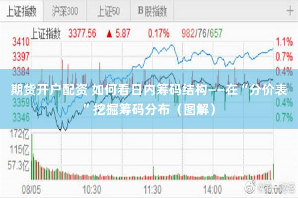 期货开户配资 如何看日内筹码结构——在“分价表”挖掘筹码分布（图解）